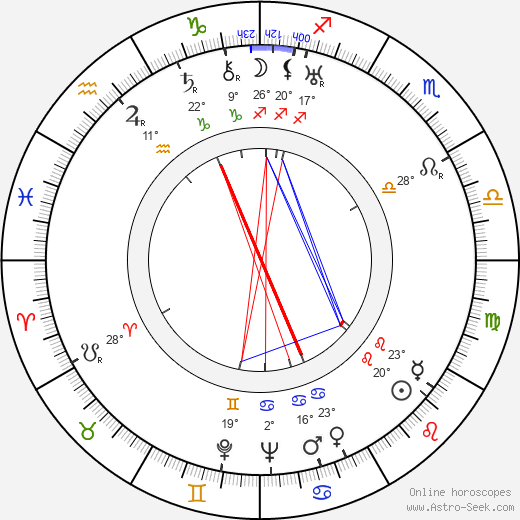 Ferdinand Marian birth chart, biography, wikipedia 2024, 2025