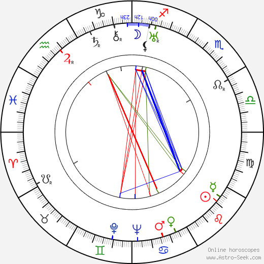 Ferdinand Marian birth chart, Ferdinand Marian astro natal horoscope, astrology