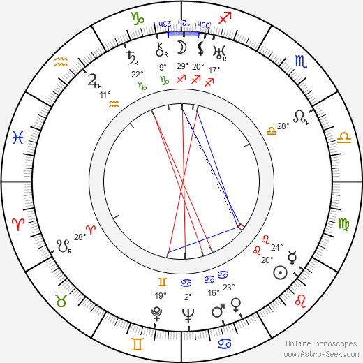 Francisco Petrone birth chart, biography, wikipedia 2024, 2025