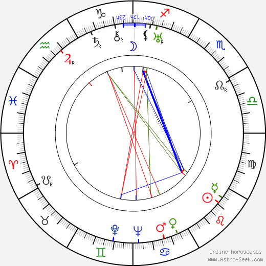 Francisco Petrone birth chart, Francisco Petrone astro natal horoscope, astrology