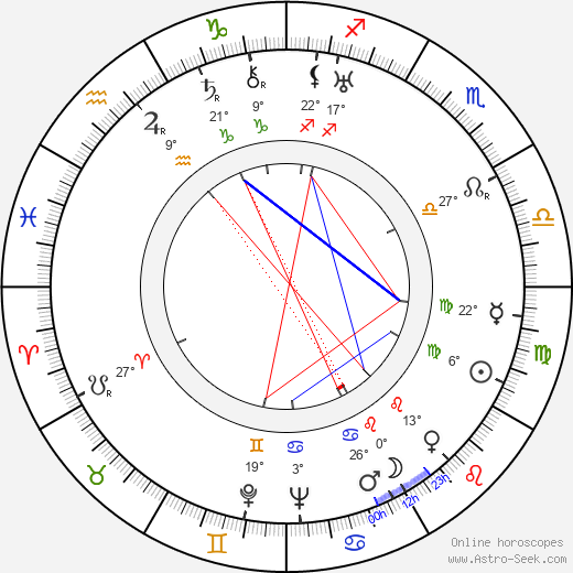 František Salzer birth chart, biography, wikipedia 2024, 2025