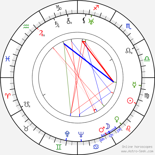 František Salzer birth chart, František Salzer astro natal horoscope, astrology