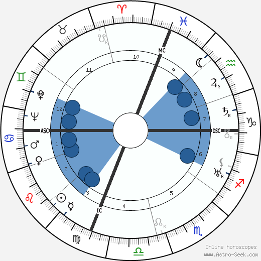 Frederic Ogden Nash wikipedia, horoscope, astrology, instagram