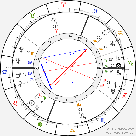Frederic Ogden Nash birth chart, biography, wikipedia 2024, 2025