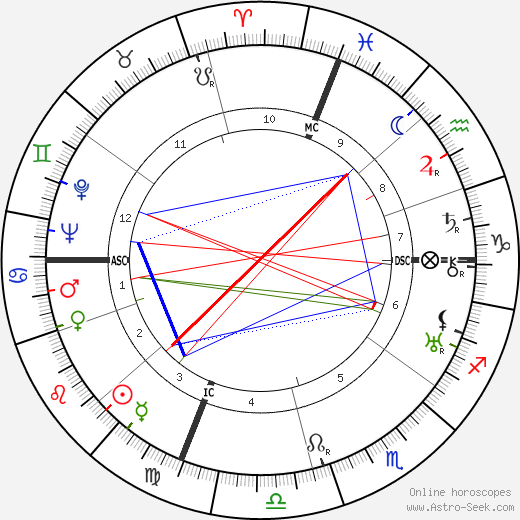 Frederic Ogden Nash birth chart, Frederic Ogden Nash astro natal horoscope, astrology