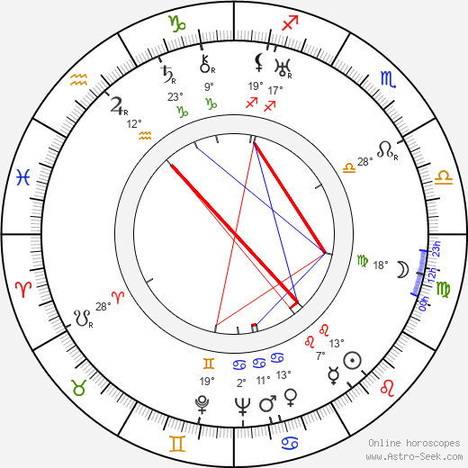 Georges Douking birth chart, biography, wikipedia 2023, 2024