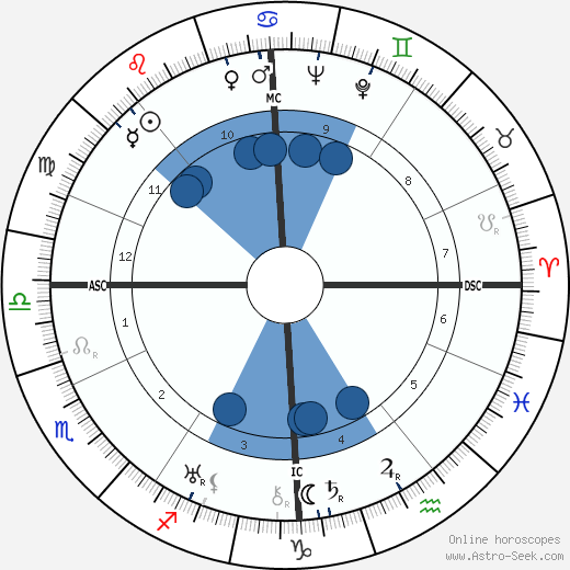 Georgette Heyer wikipedia, biography, birth chart, instagram Georgette Heyer wikipedia, horoscope, astrology, instagram