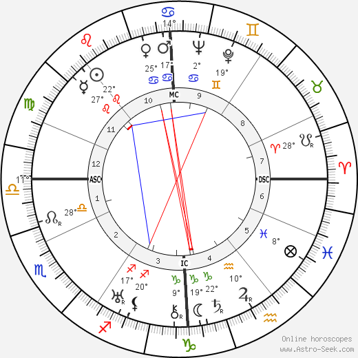 Georgette Heyer birth chart, biography, wikipedia 2023, 2024