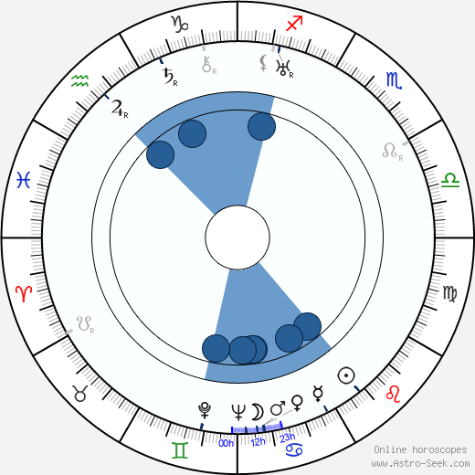 Harold D. Schuster Oroscopo, astrologia, Segno, zodiac, Data di nascita, instagram