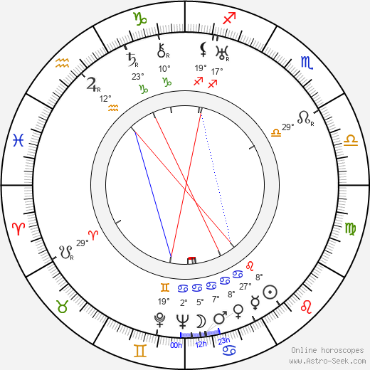 Harold D. Schuster birth chart, biography, wikipedia 2023, 2024