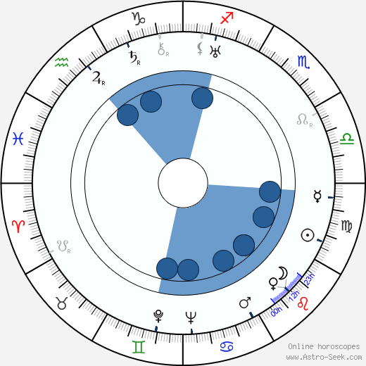 John Garrick wikipedia, horoscope, astrology, instagram