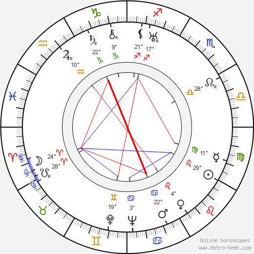John Lee Mahin birth chart, biography, wikipedia 2024, 2025