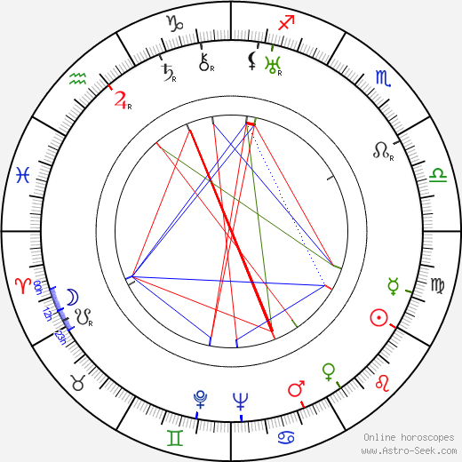 John Lee Mahin birth chart, John Lee Mahin astro natal horoscope, astrology