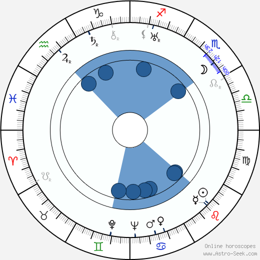 Josef Skřivan horoscope, astrology, sign, zodiac, date of birth, instagram