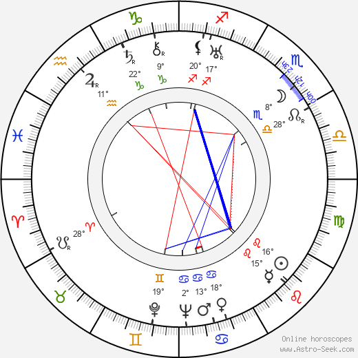 Josef Skřivan birth chart, biography, wikipedia 2024, 2025