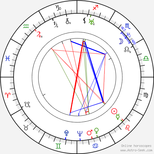 Josef Skřivan birth chart, Josef Skřivan astro natal horoscope, astrology