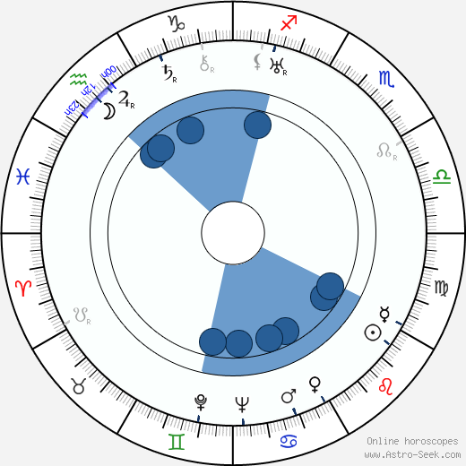 Julius Kalaš horoscope, astrology, sign, zodiac, date of birth, instagram