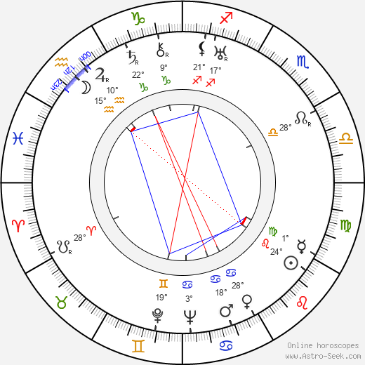 Julius Kalaš birth chart, biography, wikipedia 2024, 2025