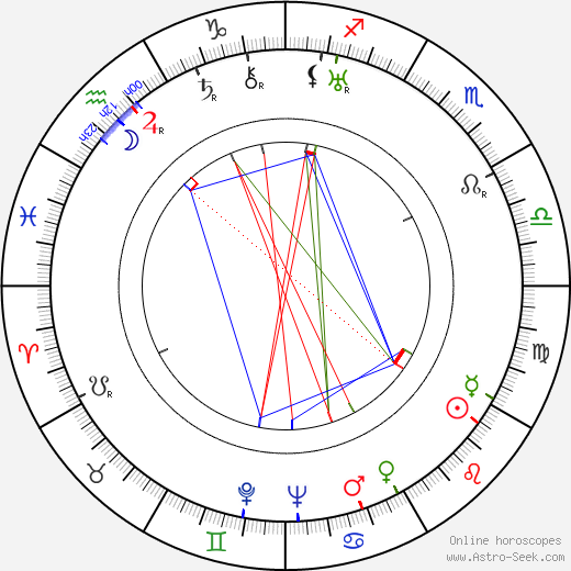 Julius Kalaš birth chart, Julius Kalaš astro natal horoscope, astrology