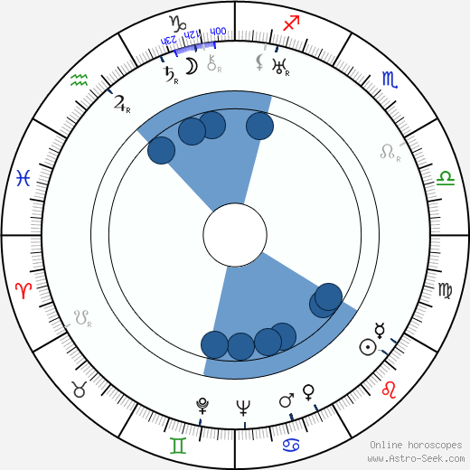 Katharine Brush wikipedia, horoscope, astrology, instagram
