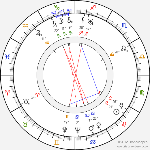 Katharine Brush birth chart, biography, wikipedia 2024, 2025
