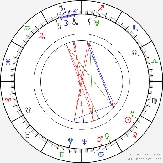 Katharine Brush birth chart, Katharine Brush astro natal horoscope, astrology