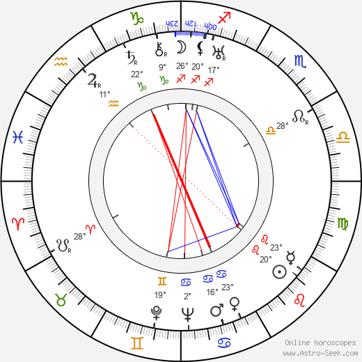 Lauri Pulkkila birth chart, biography, wikipedia 2024, 2025
