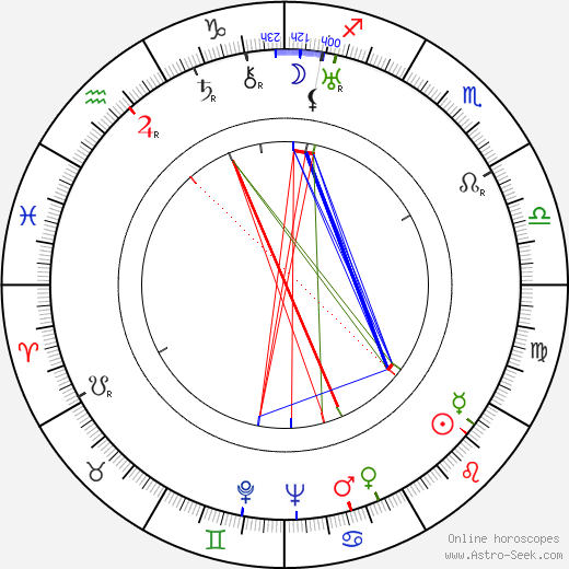 Lauri Pulkkila birth chart, Lauri Pulkkila astro natal horoscope, astrology