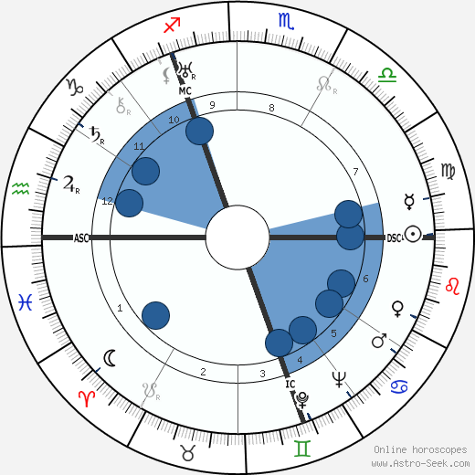 Leni Riefenstahl horoscope, astrology, sign, zodiac, date of birth, instagram