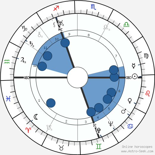 Leni Riefenstahl wikipedia, biography, birth chart, instagram Leni Riefenstahl wikipedia, horoscope, astrology, instagram