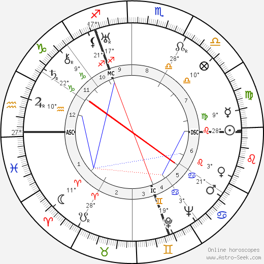 Leni Riefenstahl birth chart, biography, wikipedia 2024, 2025