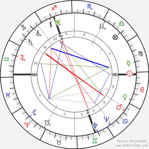 Leni Riefenstahl birth chart, Leni Riefenstahl astro natal horoscope, astrology