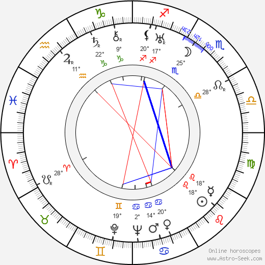Lloyd Nolan birth chart, biography, wikipedia 2024, 2025