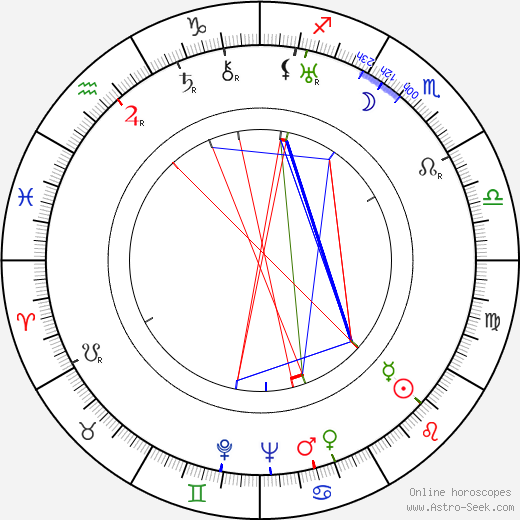 Lloyd Nolan birth chart, Lloyd Nolan astro natal horoscope, astrology