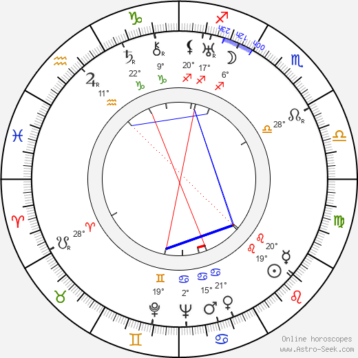 Louis Forbes birth chart, biography, wikipedia 2023, 2024