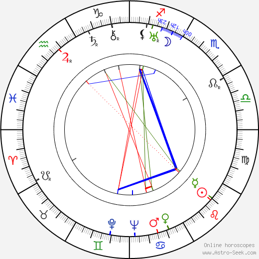 Louis Forbes birth chart, Louis Forbes astro natal horoscope, astrology