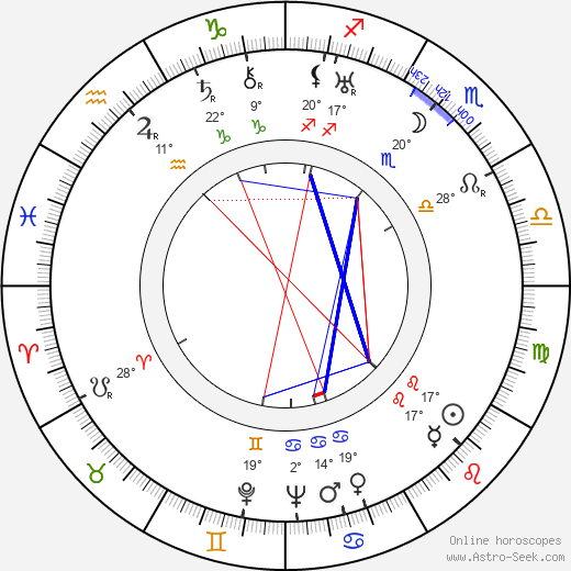 Martti Turunen birth chart, biography, wikipedia 2024, 2025