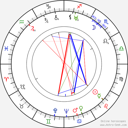 Martti Turunen birth chart, Martti Turunen astro natal horoscope, astrology