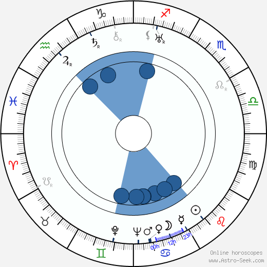 Ossi Eriksson horoscope, astrology, sign, zodiac, date of birth, instagram