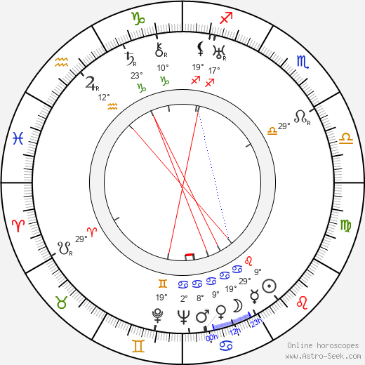 Ossi Eriksson birth chart, biography, wikipedia 2024, 2025