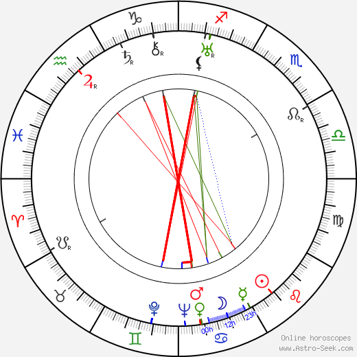 Ossi Eriksson birth chart, Ossi Eriksson astro natal horoscope, astrology