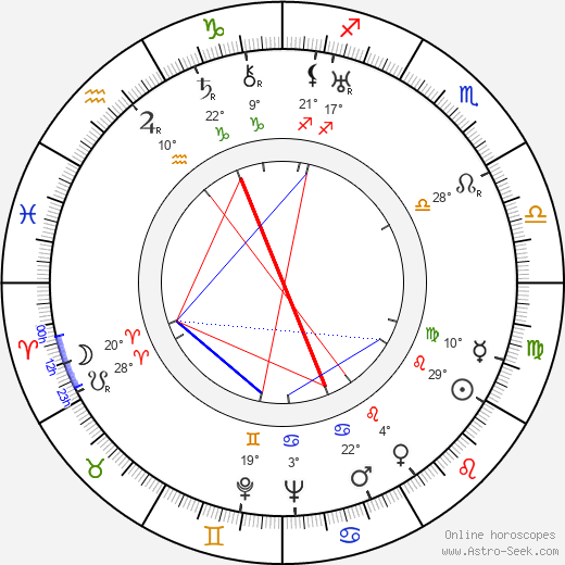 Paul Calinescu birth chart, biography, wikipedia 2024, 2025