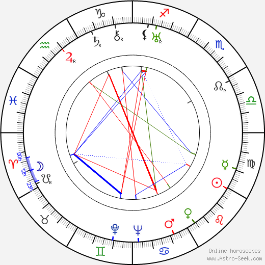 Paul Calinescu birth chart, Paul Calinescu astro natal horoscope, astrology
