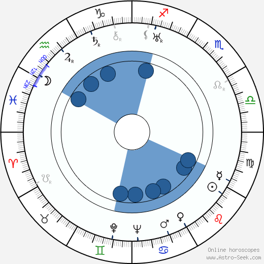Robert H. Planck wikipedia, horoscope, astrology, instagram