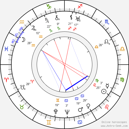 Robert H. Planck birth chart, biography, wikipedia 2024, 2025