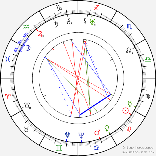 Robert H. Planck birth chart, Robert H. Planck astro natal horoscope, astrology