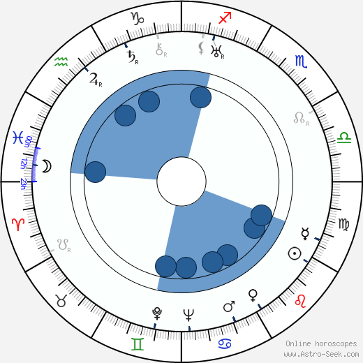 Siiri Angerkoski horoscope, astrology, sign, zodiac, date of birth, instagram
