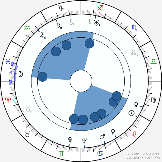 Siiri Angerkoski wikipedia, horoscope, astrology, instagram