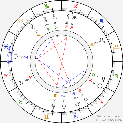 Siiri Angerkoski birth chart, biography, wikipedia 2023, 2024