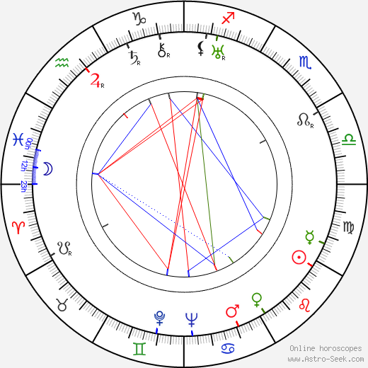 Siiri Angerkoski birth chart, Siiri Angerkoski astro natal horoscope, astrology